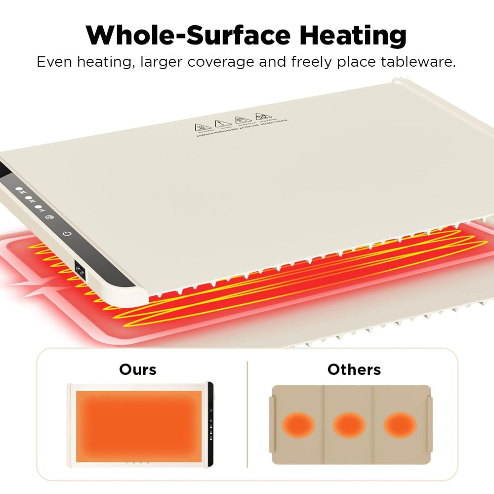TheHomelogy™ WarmMaster Pro
