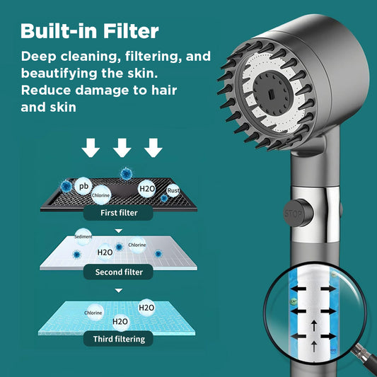 TheHomelogy™ VitalShower