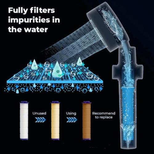 TheHomelogy™ AquaTurbo Shower Head