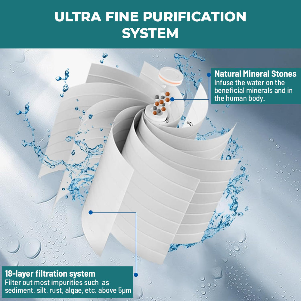 VitalShower™ 18-Layer Filter (5-pack)